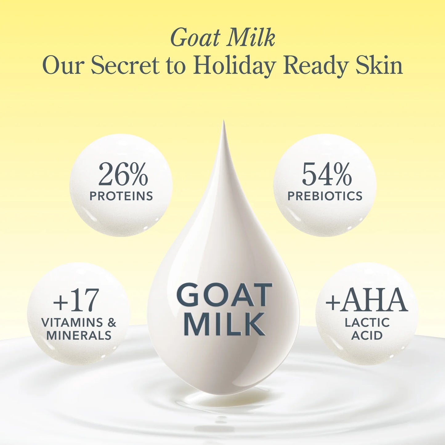 Hand Cream & Lip Balm Set - Pure Goat